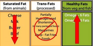 good fats