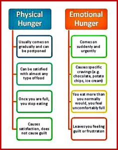 hunger chart