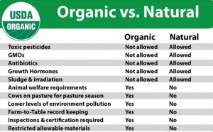 natural or organic2